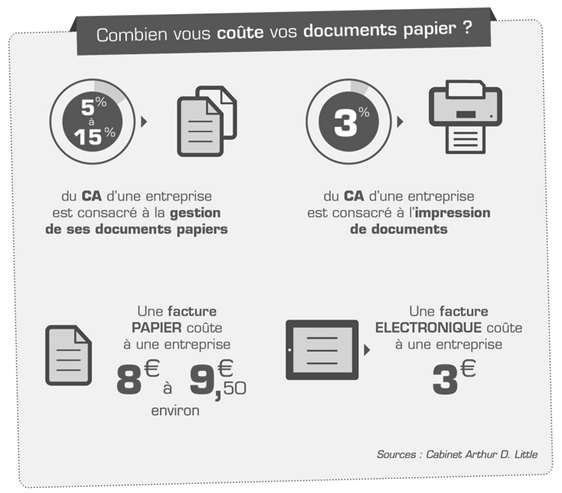 Dématérialisation